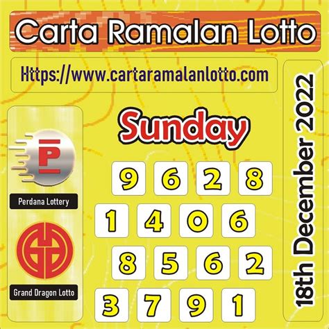 Carta Ramalan 4D Forecast Chart for Grand Dragon Lotto and Perdana .